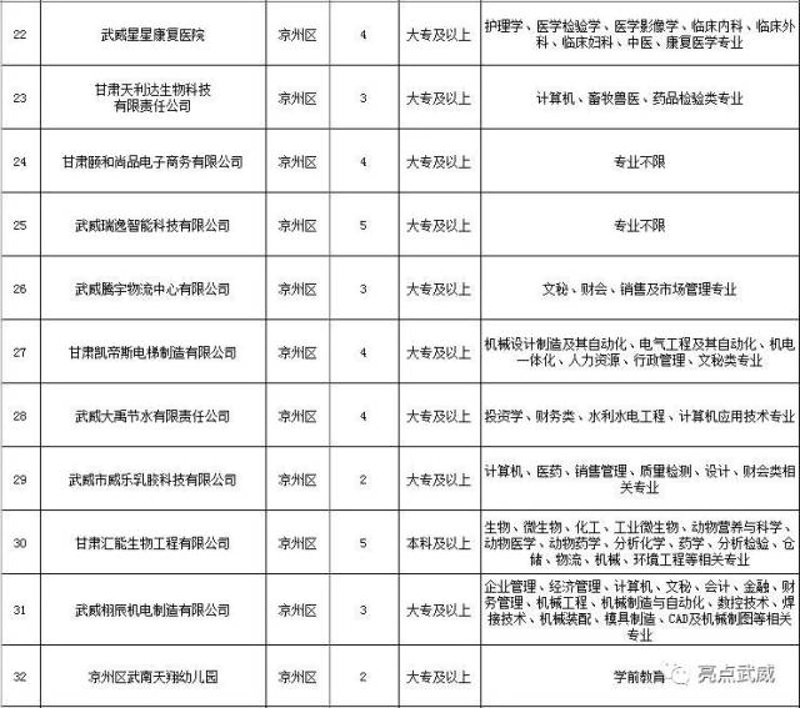武威网络公司，你选择对了吗？
