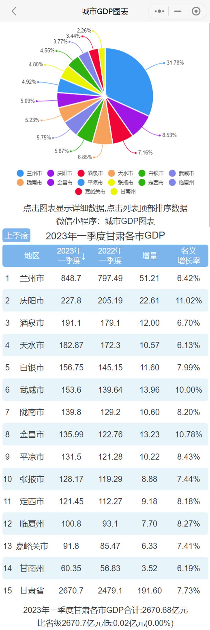 武威小程序开发：打造本地生活服务新体验